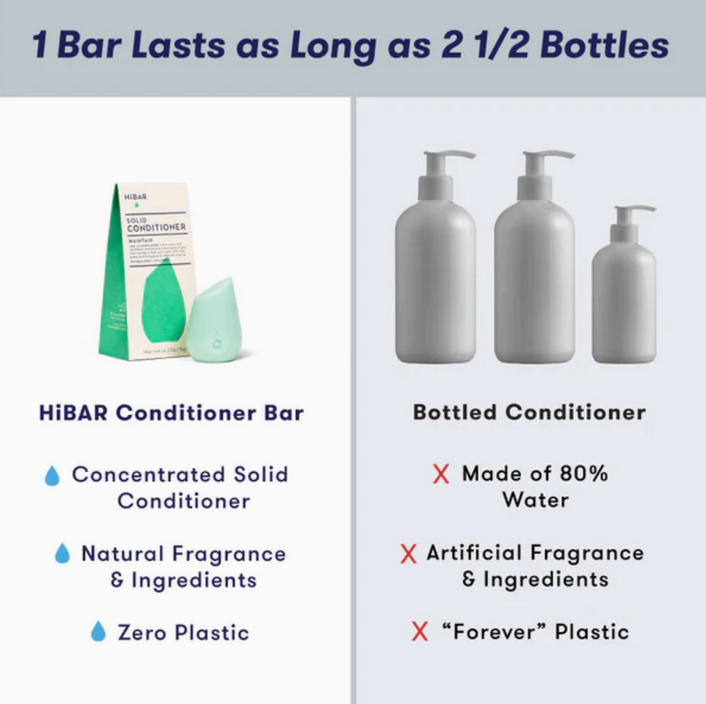 Maintain Conditioner Bar