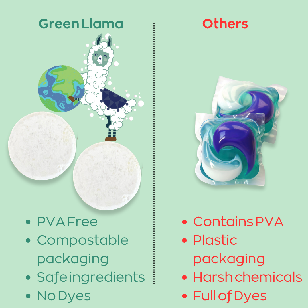 Unscented, PVA Free Dish Washer Tabs