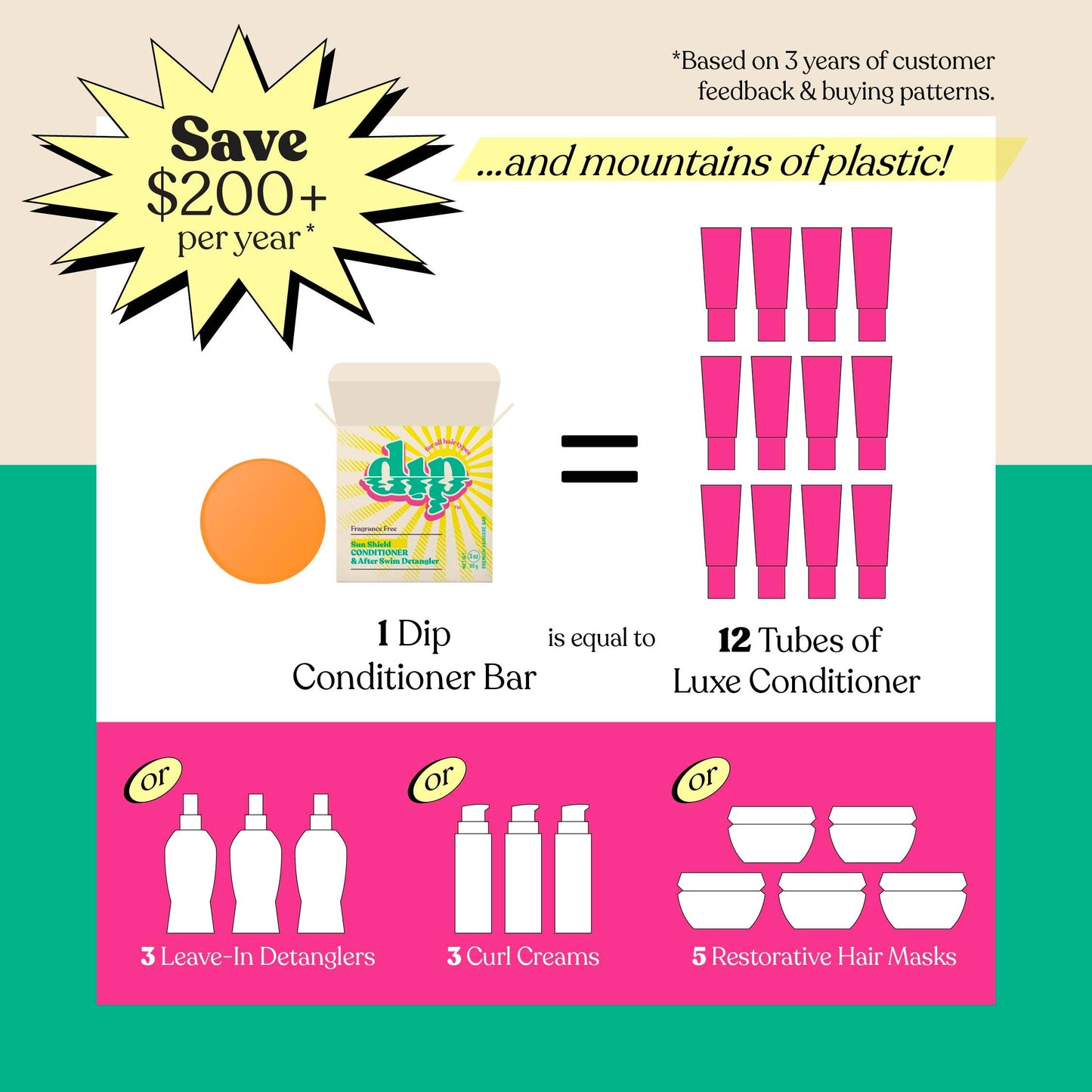 Dip Sun Shield: Conditioner Bar & After Swim Detangler: Fragrance Free