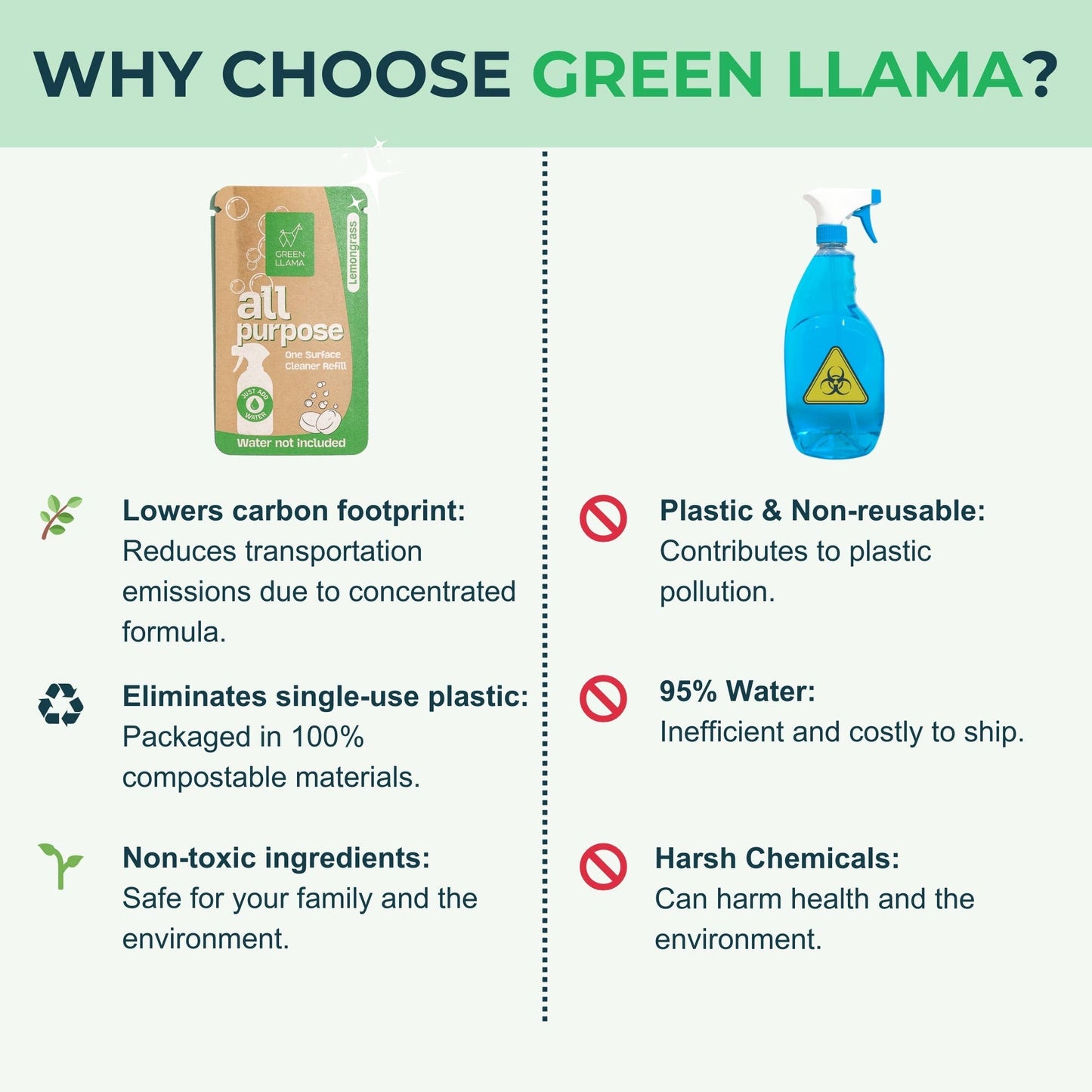 Green Llama Bathroom Cleaner Refill Tablets