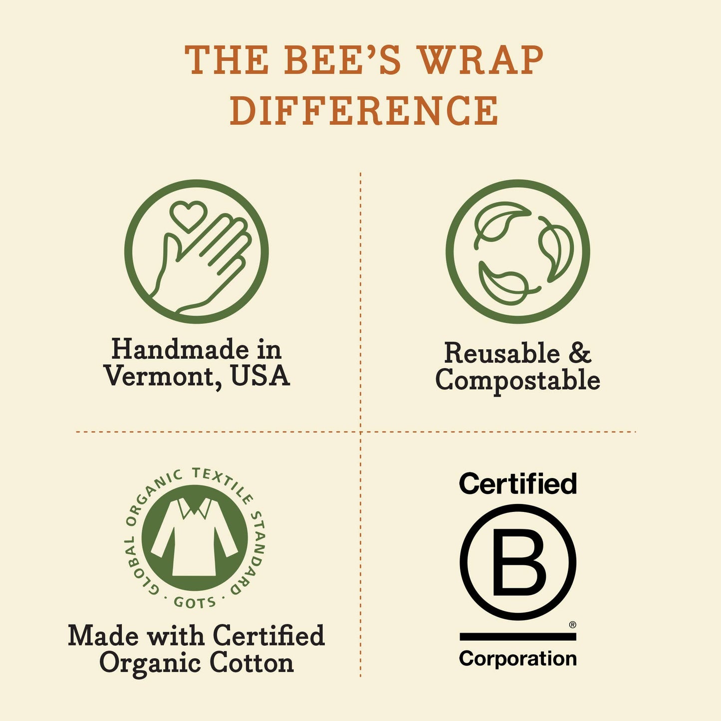 Bees Wrap Medium Reusable Beeswax Wrap - Honeycomb Print