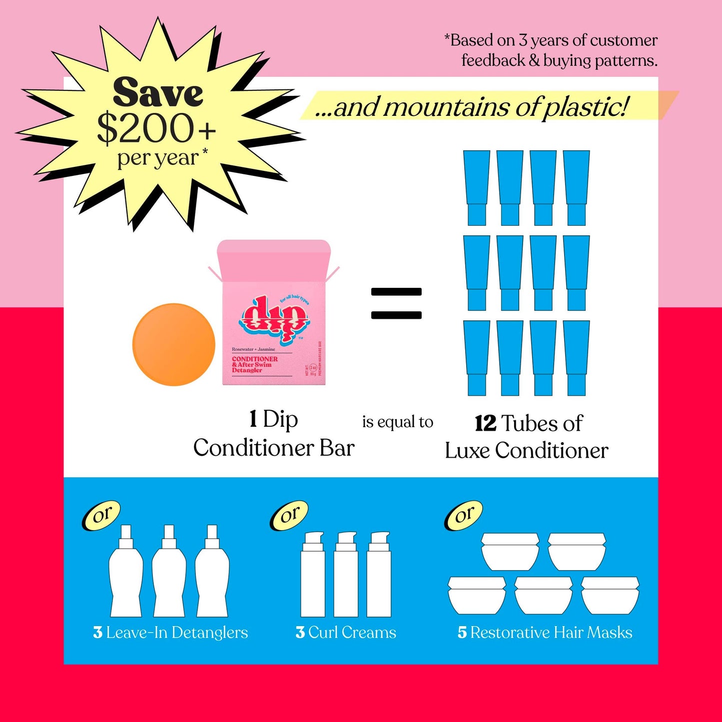 Dip Conditioner Bar & After Swim Detangler - Rosewater & Jasmine